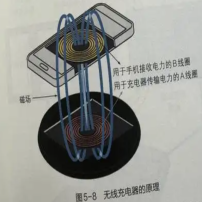 手机无线充电模块原理图