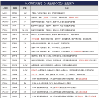 英集芯无线充电芯片有哪些？