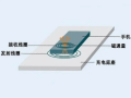 手机无线充电工作原理示意图解析
