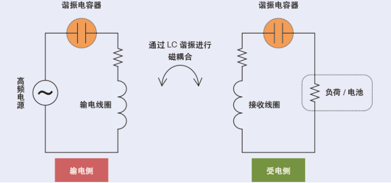 无线充电器的电磁感应工作原理展示图