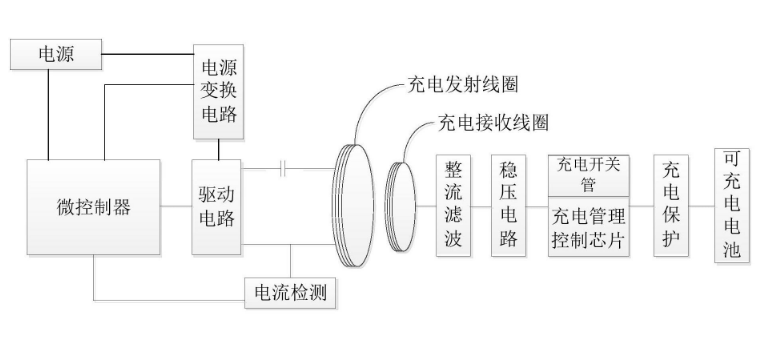 手机无线充电工作原理示意图