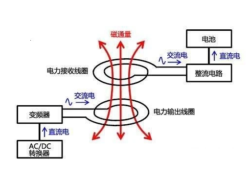 无线充电电路板原理图