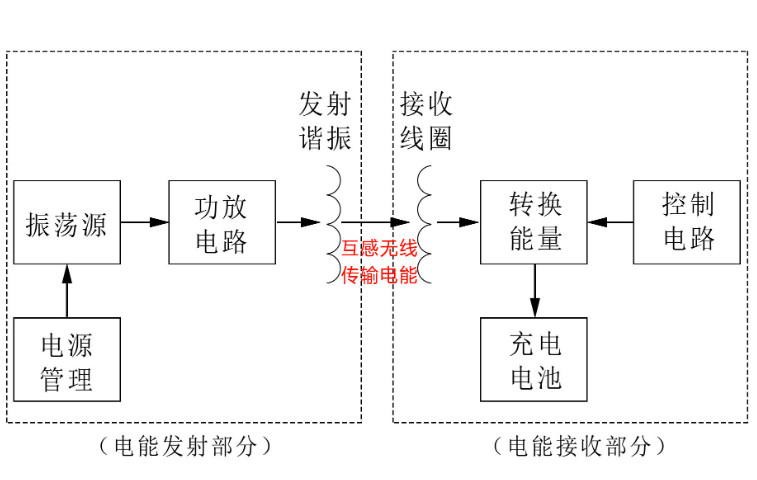 无线充电的线圈耦合原理图