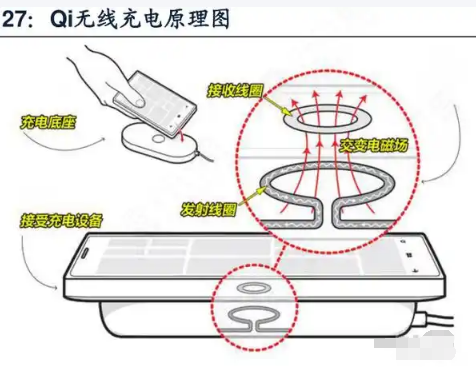 无线充电的原理