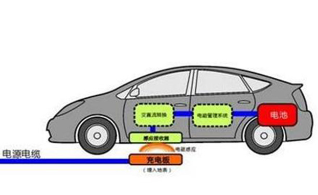 新型电动汽车无线充电是利用什么原理