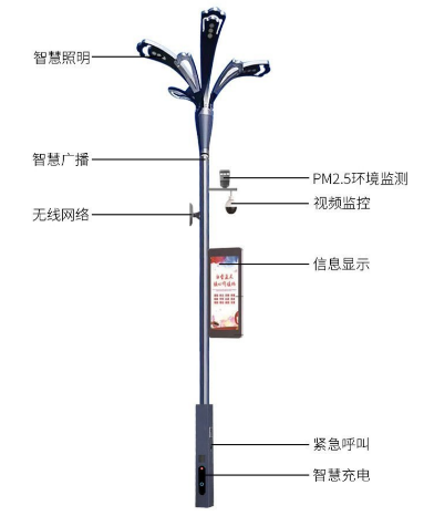智慧灯杆无线充电原理 智慧灯杆无线充电原理